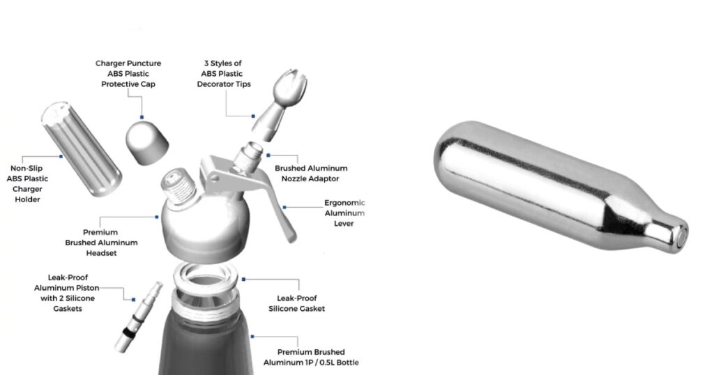 Understanding Whipped Cream Chargers